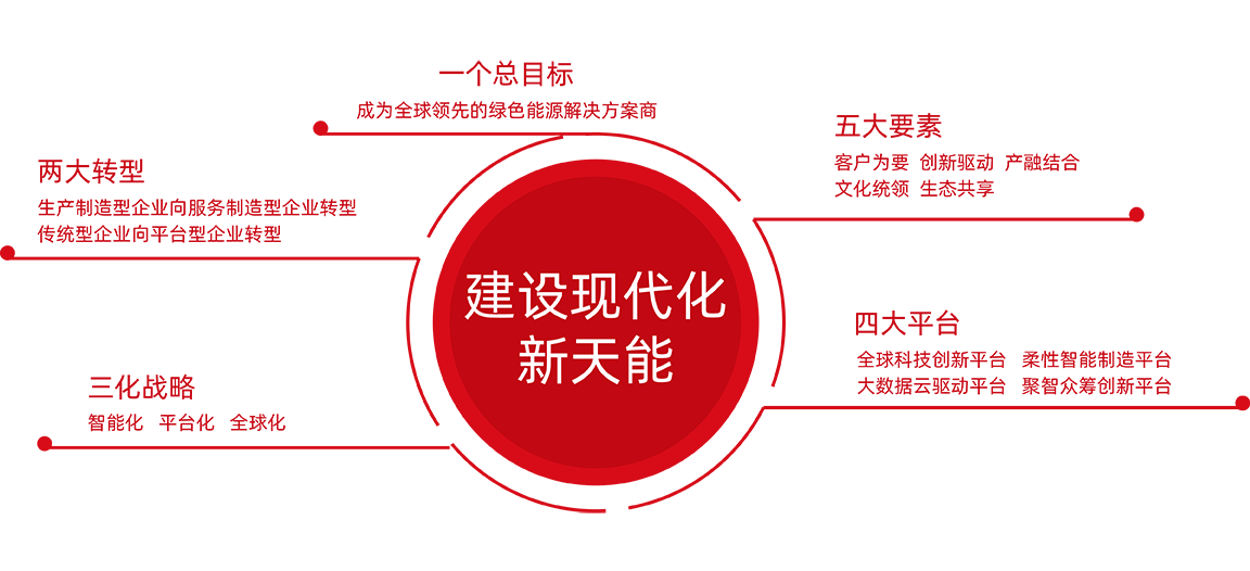 J9ag旗舰厅股份战略